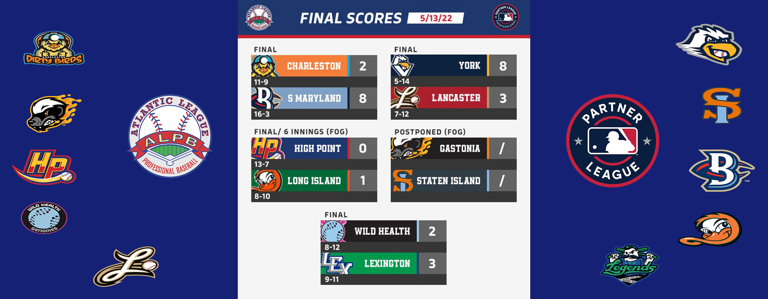 Atlantic League Results, Friday, May 13, 2022