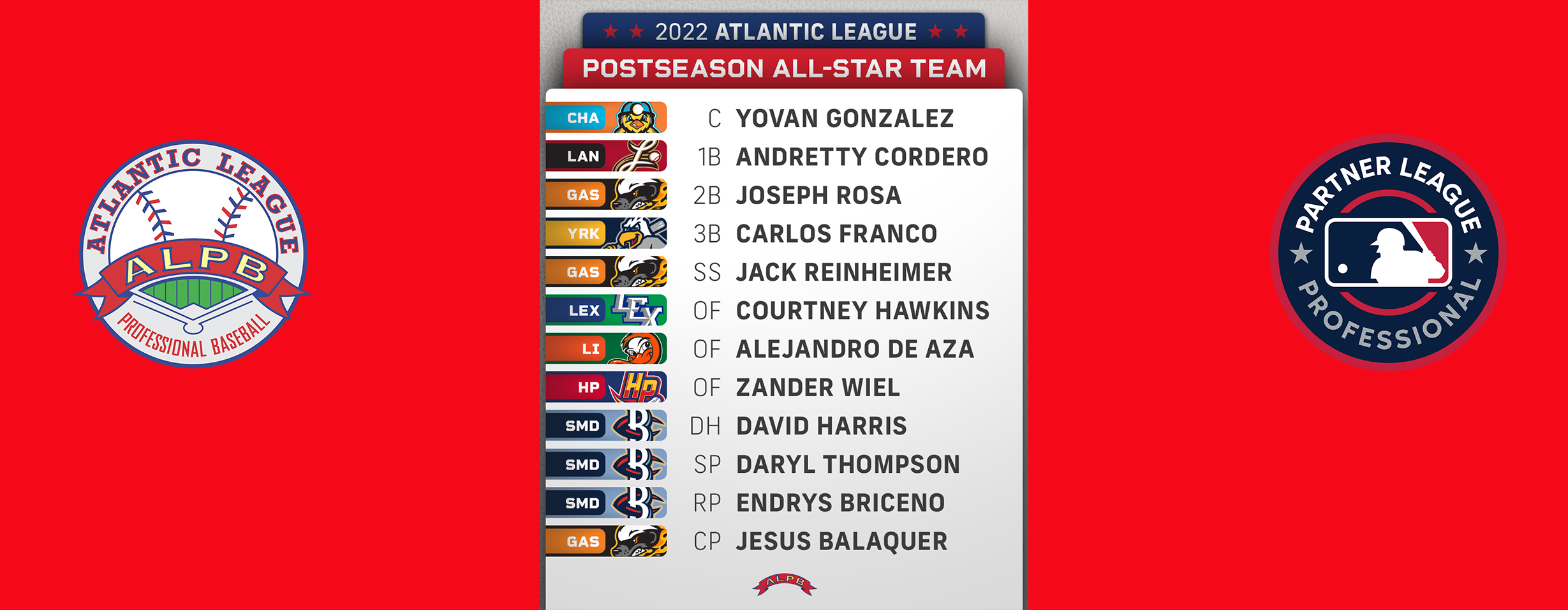 Atlantic League Announces Mid-Season All-Star Team - FloBaseball