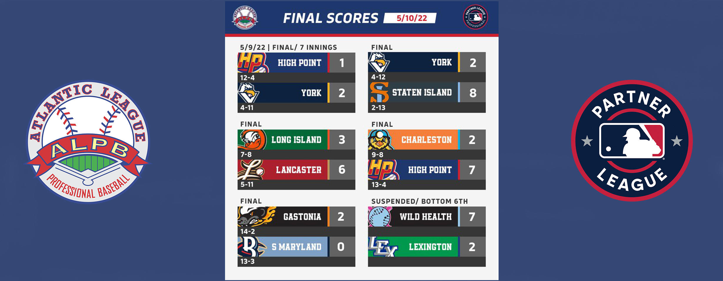 Atlantic League Results, Tuesday, May 10, 2022