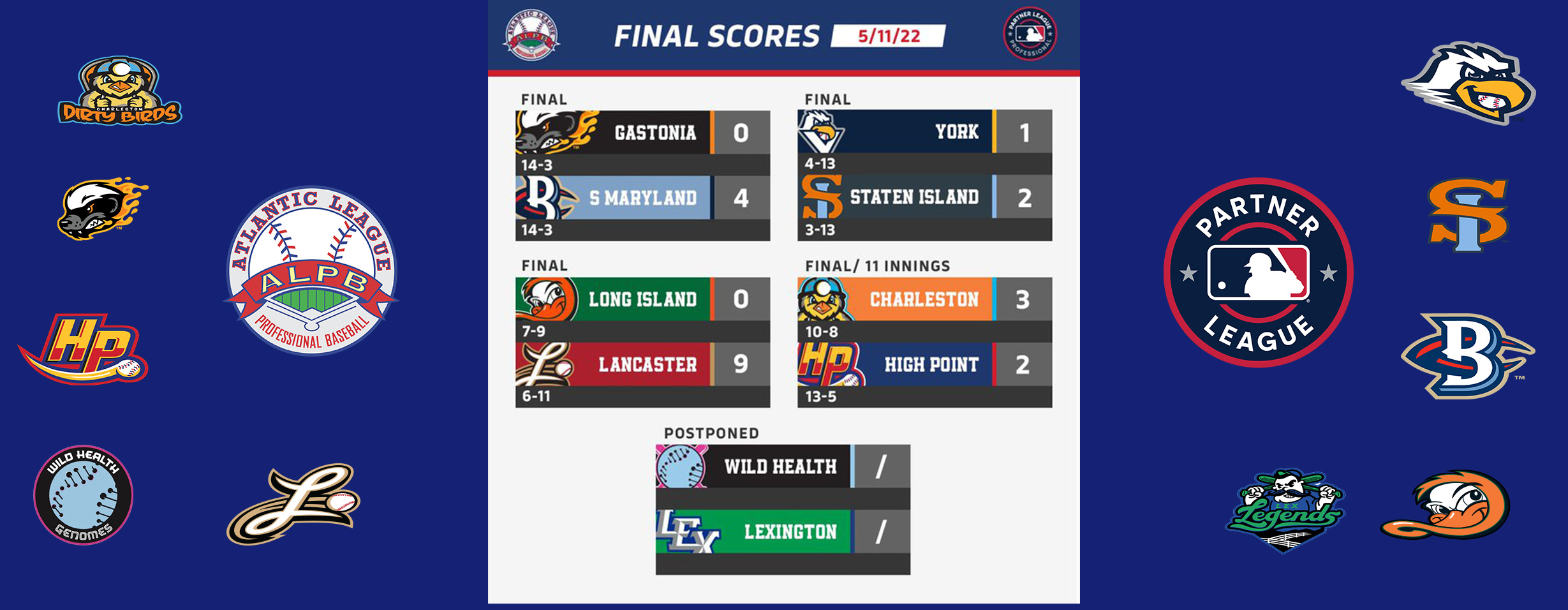 Atlantic League Results, Wednesday, May 11, 2022