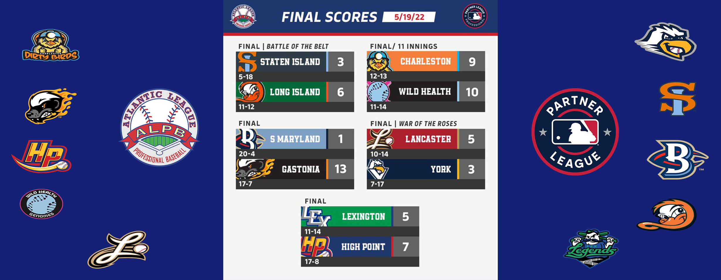 Atlantic League Results, Thursday, May 19, 2022